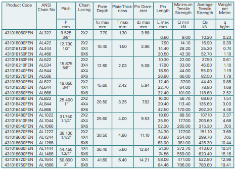 مشخصات فنی زنجیر لیفتراکی al