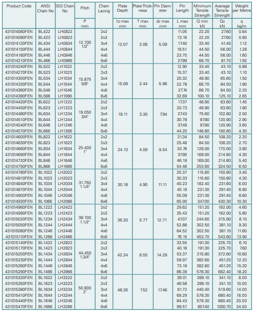 زنجیر لیفتراکی bl