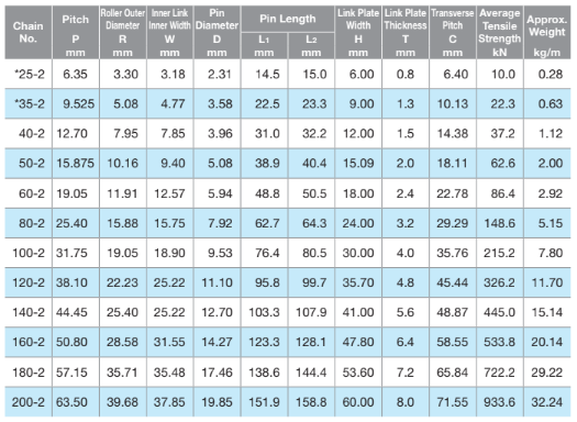 مشخصات فنی زنجیر صنعتی دو ردیفه