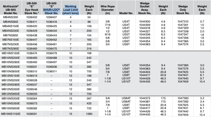 مشخصات فنی قلاب قرقره جیم ثابت