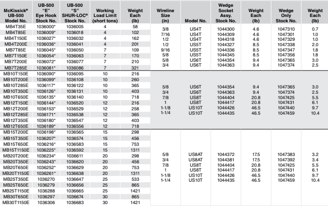 مشخصات فنی قلاب قرقره جیم گردون