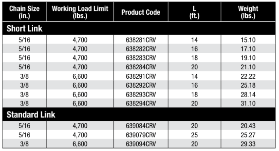 مشخصات فنی زنجیر دوسر قلاب شاخدار