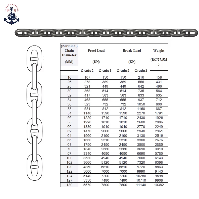 مشخصات فنی زنجیر دوسر قلاب شاخدار